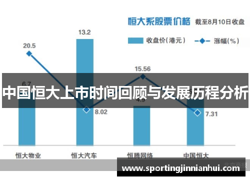 中国恒大上市时间回顾与发展历程分析