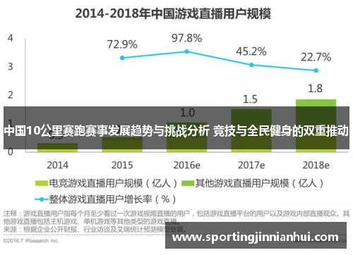 中国10公里赛跑赛事发展趋势与挑战分析 竞技与全民健身的双重推动